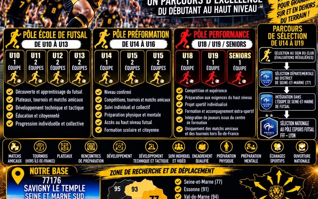 Besoins d’équipement sportif